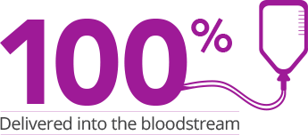 100% with an IV bag