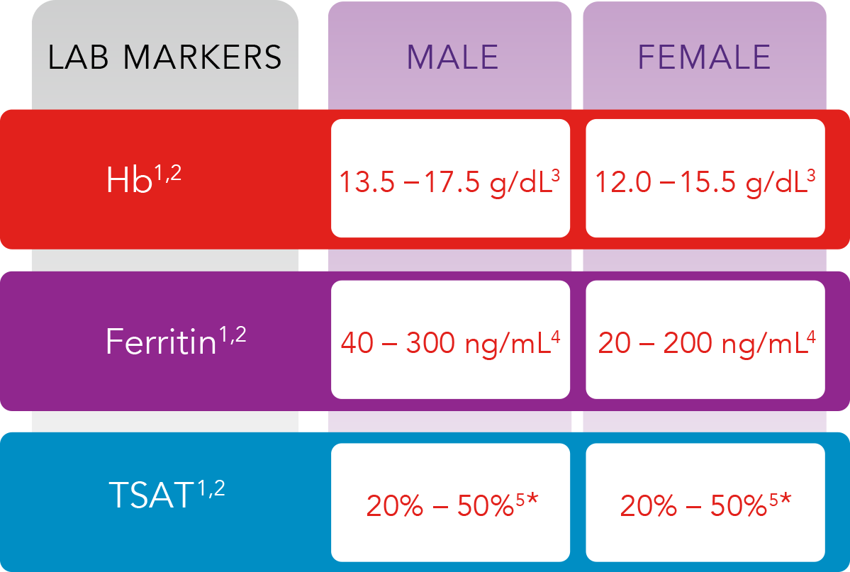 Patient Visit Guide | INJECTAFER® (ferric carboxymaltose injection)