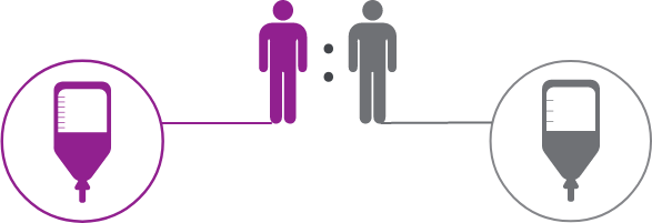 Injectafer® (ferric carboxymaltose injection) VS. IV Iron Sucrose in NDD-CKD Patients icon