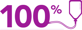 100% with an IV bag